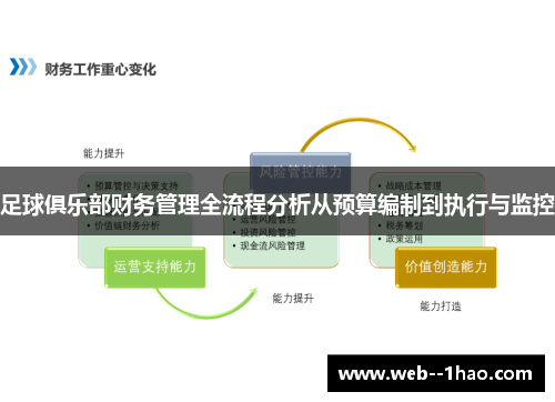 足球俱乐部财务管理全流程分析从预算编制到执行与监控 足球俱乐部财务管理全流程分析从预算编制到执行与监控