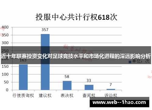 近十年联赛投资变化对足球竞技水平和市场化进程的深远影响分析 近十年联赛投资变化对足球竞技水平和市场化进程的深远影响分析