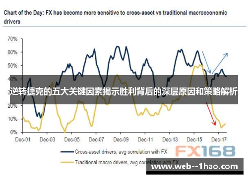 逆转捷克的五大关键因素揭示胜利背后的深层原因和策略解析