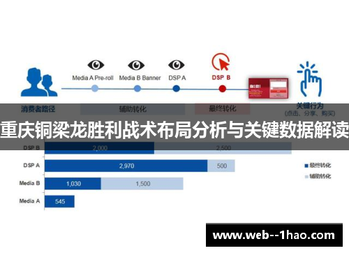 重庆铜梁龙胜利战术布局分析与关键数据解读