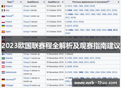 2023欧国联赛程全解析及观赛指南建议 2023欧国联赛程全解析及观赛指南建议