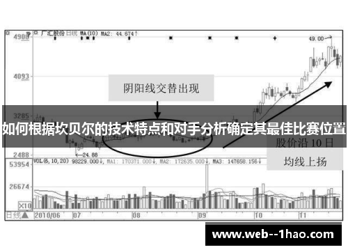 如何根据坎贝尔的技术特点和对手分析确定其最佳比赛位置