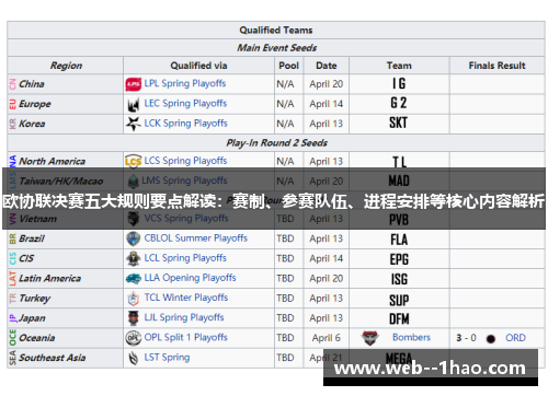 欧协联决赛五大规则要点解读：赛制、参赛队伍、进程安排等核心内容解析