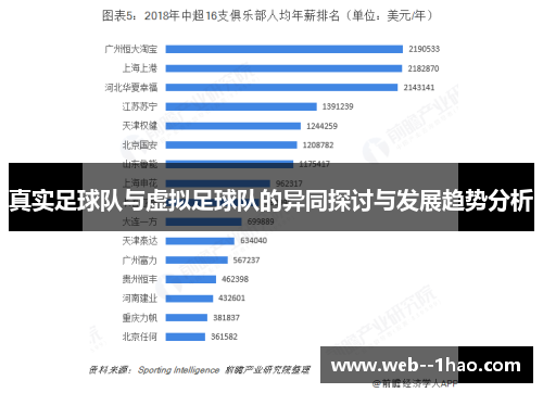 真实足球队与虚拟足球队的异同探讨与发展趋势分析