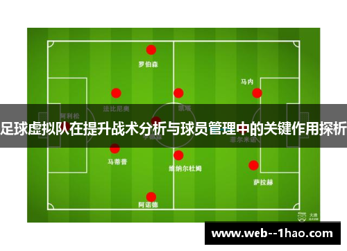 足球虚拟队在提升战术分析与球员管理中的关键作用探析