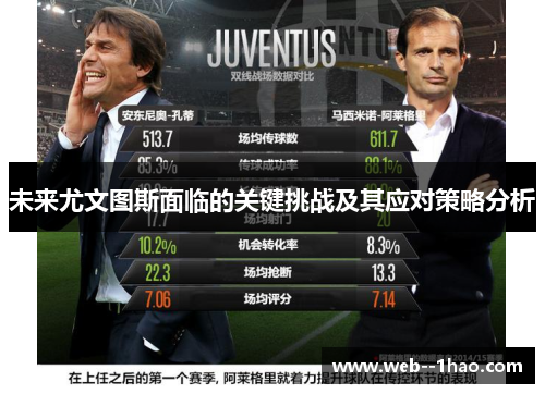 未来尤文图斯面临的关键挑战及其应对策略分析