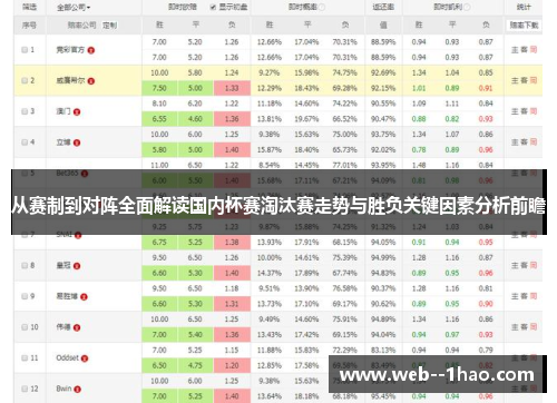 从赛制到对阵全面解读国内杯赛淘汰赛走势与胜负关键因素分析前瞻 从赛制到对阵全面解读国内杯赛淘汰赛走势与胜负关键因素分析前瞻