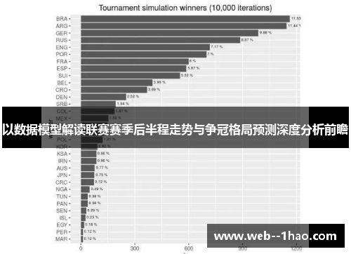 以数据模型解读联赛赛季后半程走势与争冠格局预测深度分析前瞻 以数据模型解读联赛赛季后半程走势与争冠格局预测深度分析前瞻
