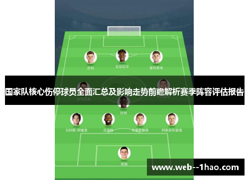 国家队核心伤停球员全面汇总及影响走势前瞻解析赛季阵容评估报告 国家队核心伤停球员全面汇总及影响走势前瞻解析赛季阵容评估报告