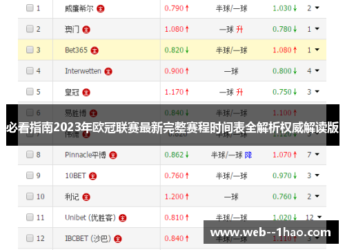 必看指南2023年欧冠联赛最新完整赛程时间表全解析权威解读版 必看指南2023年欧冠联赛最新完整赛程时间表全解析权威解读版