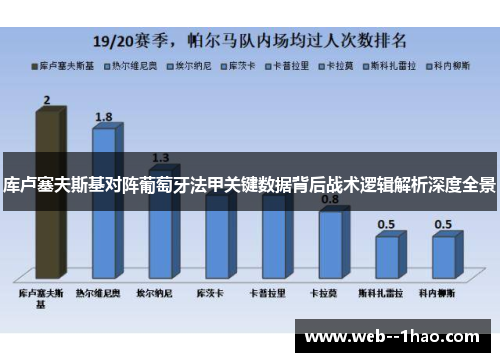 库卢塞夫斯基对阵葡萄牙法甲关键数据背后战术逻辑解析深度全景 库卢塞夫斯基对阵葡萄牙法甲关键数据背后战术逻辑解析深度全景
