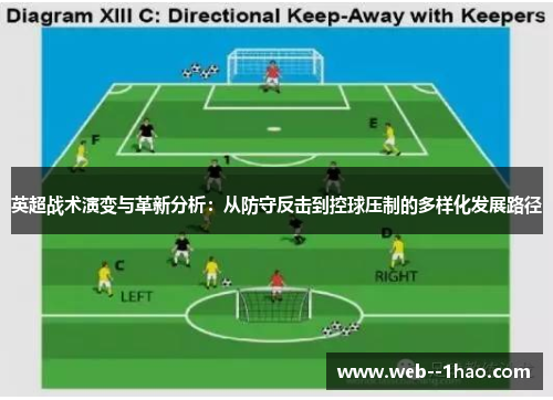 英超战术演变与革新分析：从防守反击到控球压制的多样化发展路径