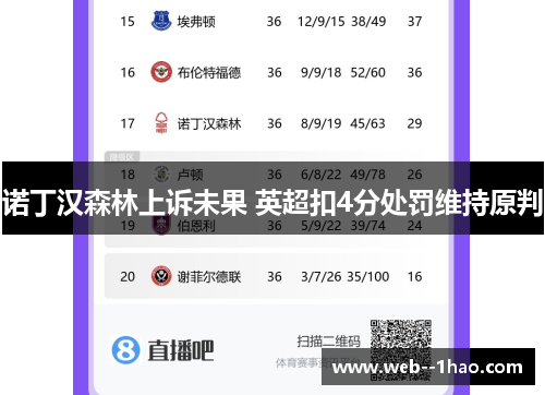 诺丁汉森林上诉未果 英超扣4分处罚维持原判