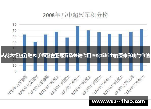 从战术枢纽到胜负手福登在亚冠赛场关键作用深度解析中的整体影响与价值 从战术枢纽到胜负手福登在亚冠赛场关键作用深度解析中的整体影响与价值